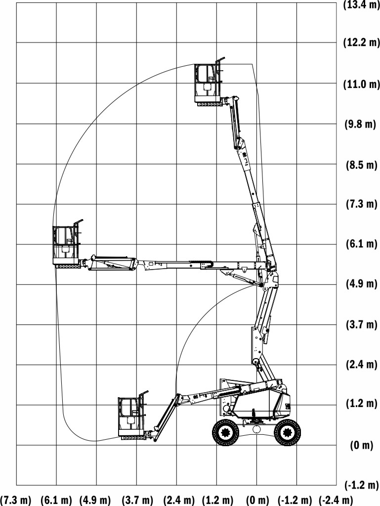 диаграмма высот JLG 340AJ