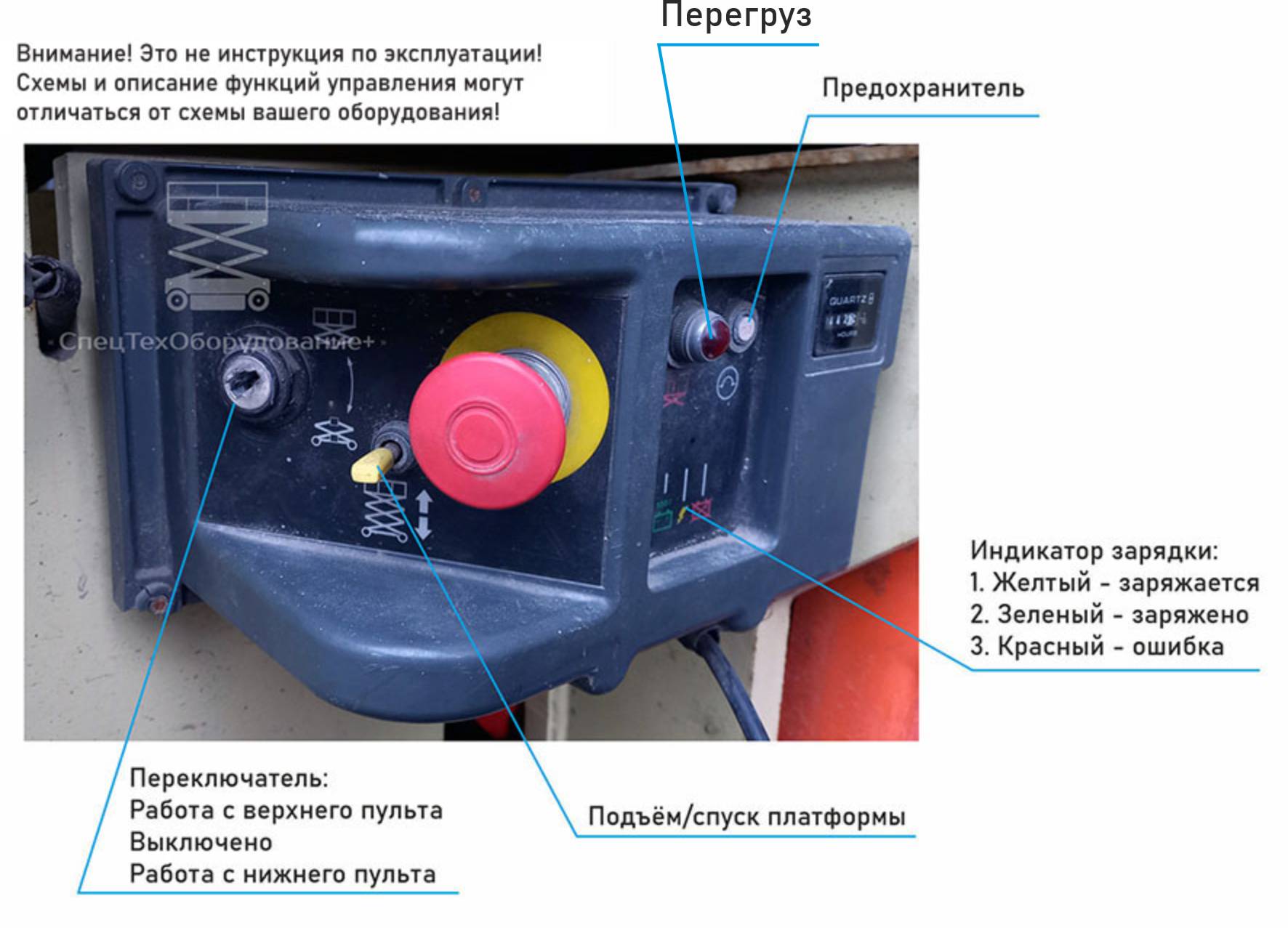 подъемник пиканиска инструкция по эксплуатации