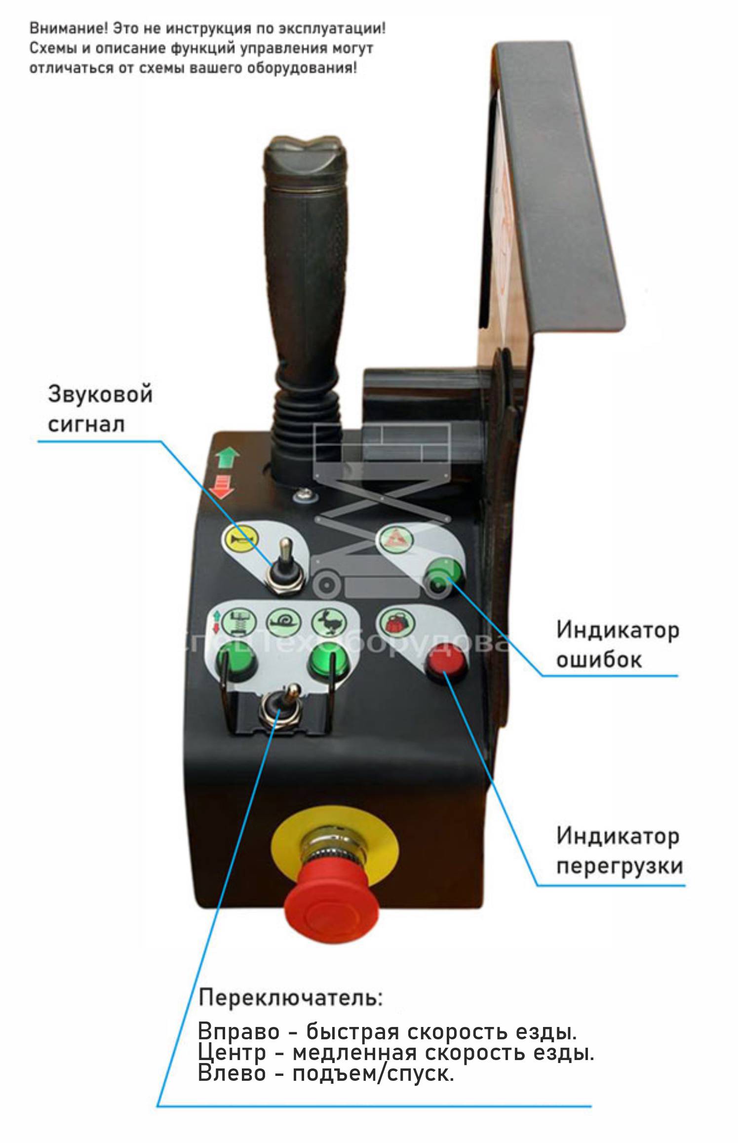 управление пиканиской