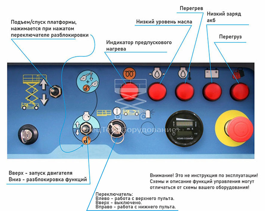 как управлять пекинской