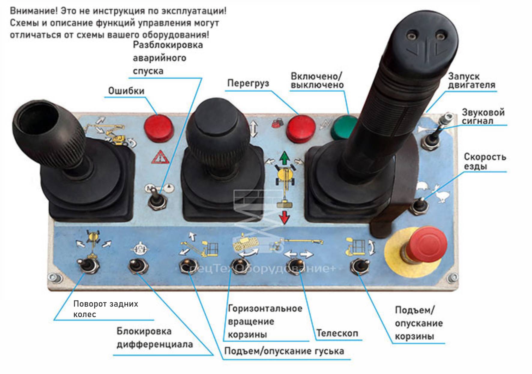 Управление коленчатым дизельным подъемником.