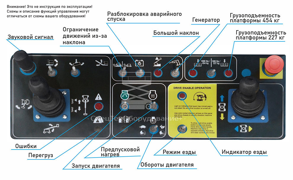 как управлять люлькой когда находишься в ней какие команды подавать