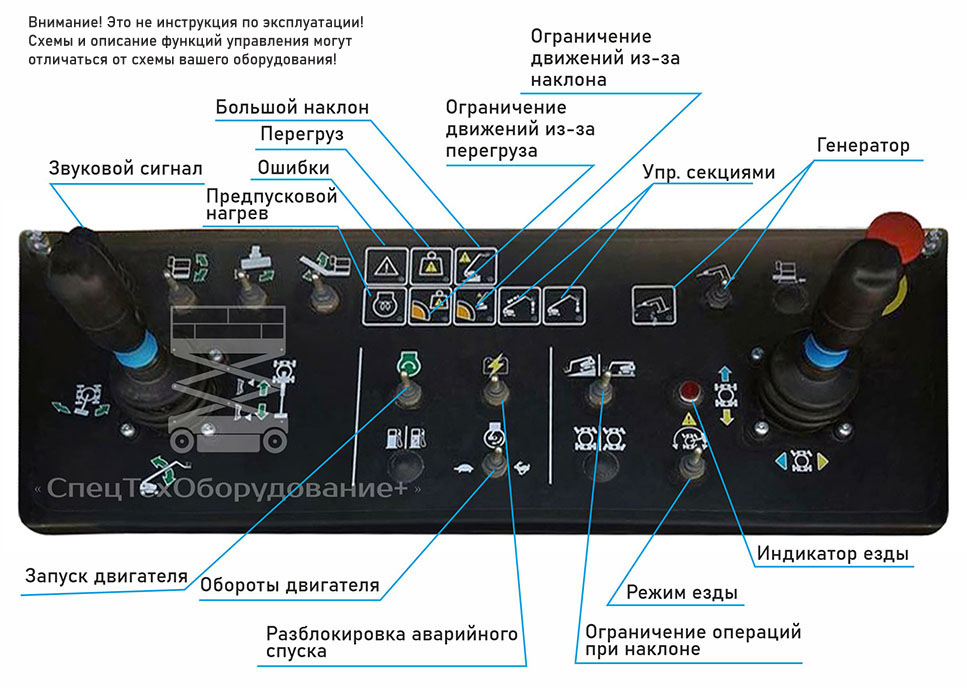 пульт управления в люльке