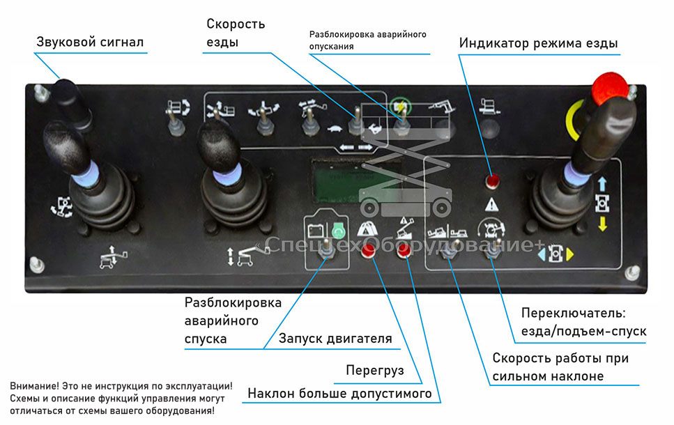 Новый гибридный коленчатый подъемник органы управления