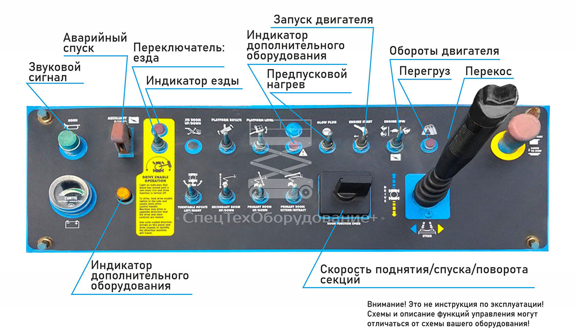 Описание дизельного подъемника.