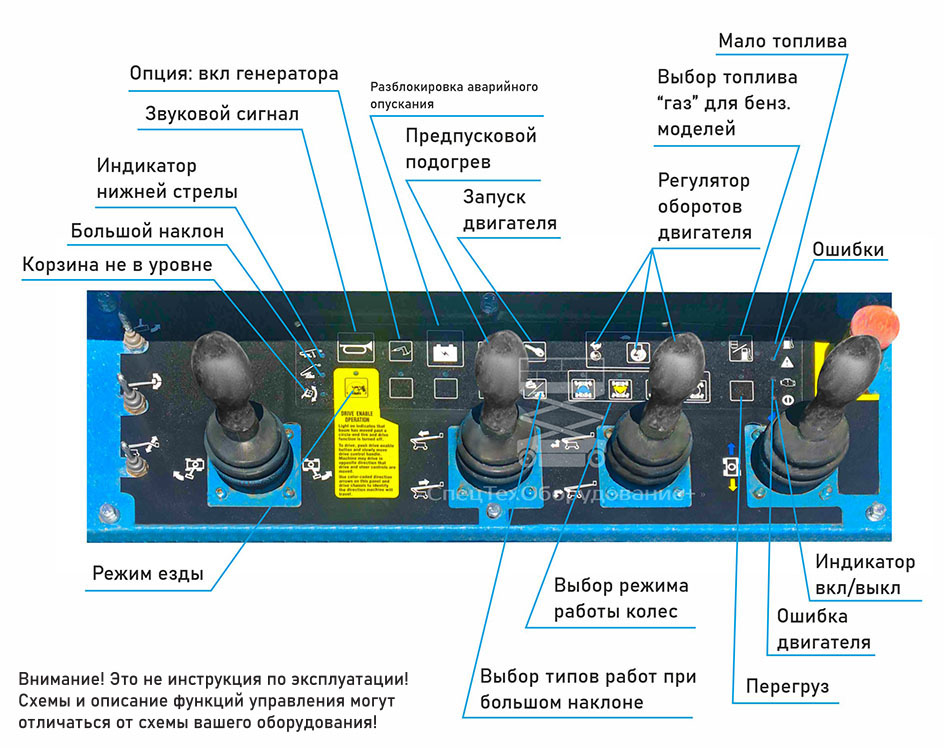 Очень большой коленчатый дизельный подъемник как управлять.
