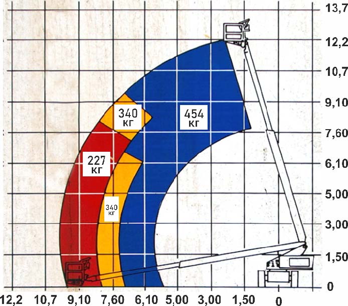 JLG 40H диаграмма высот