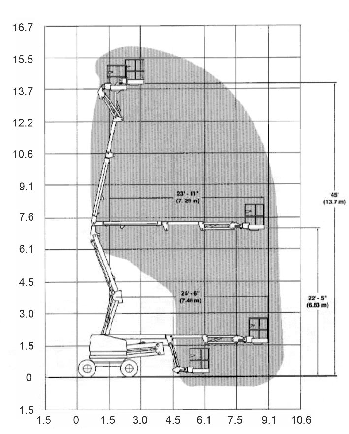 GROVE AMZ51XT диаграмма высот