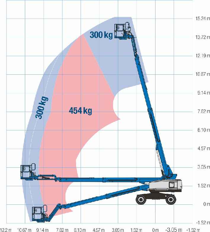 Genie S-45XC диаграмма высот