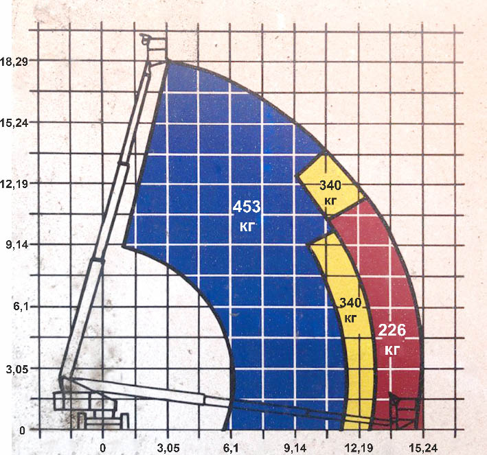 JLG 60H диаграмма высот