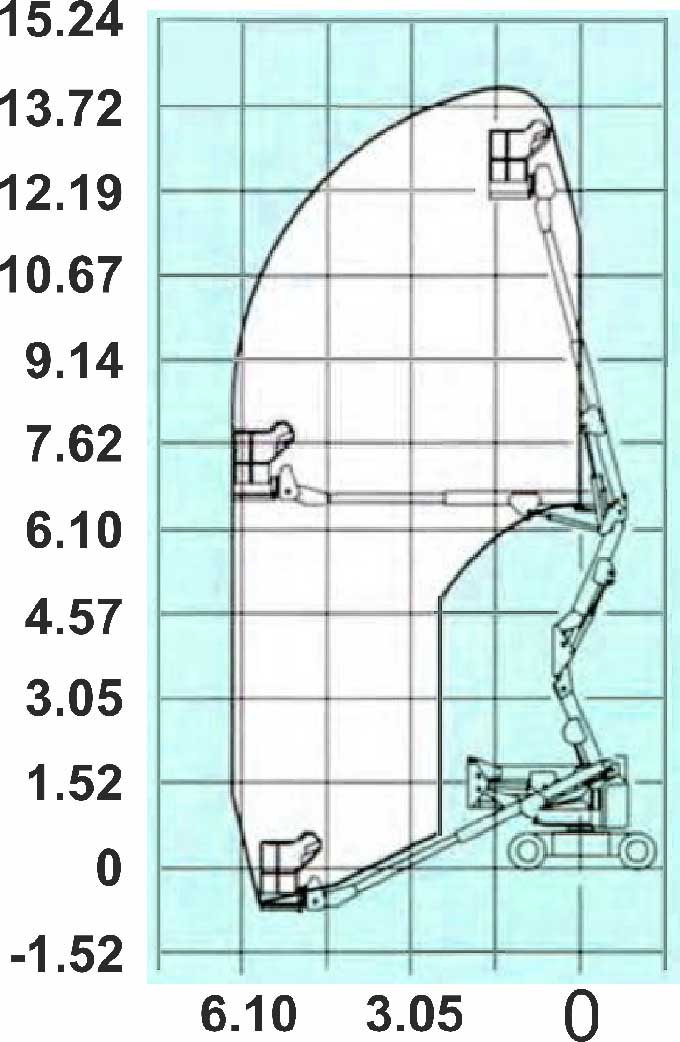 JLG N40E диаграмма высот