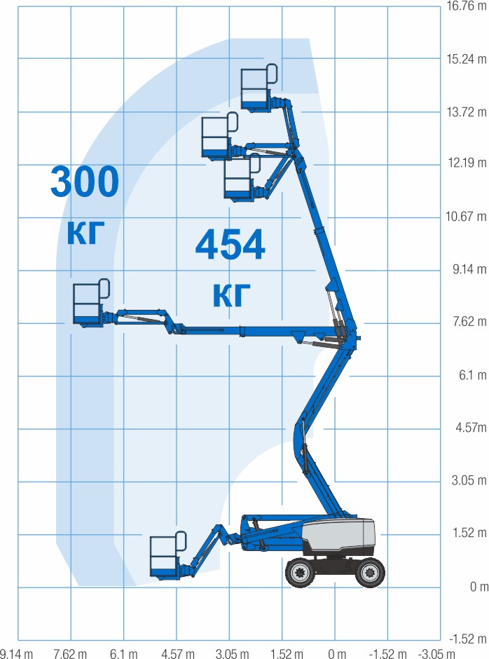 Genie Z45XC диаграмма высот
