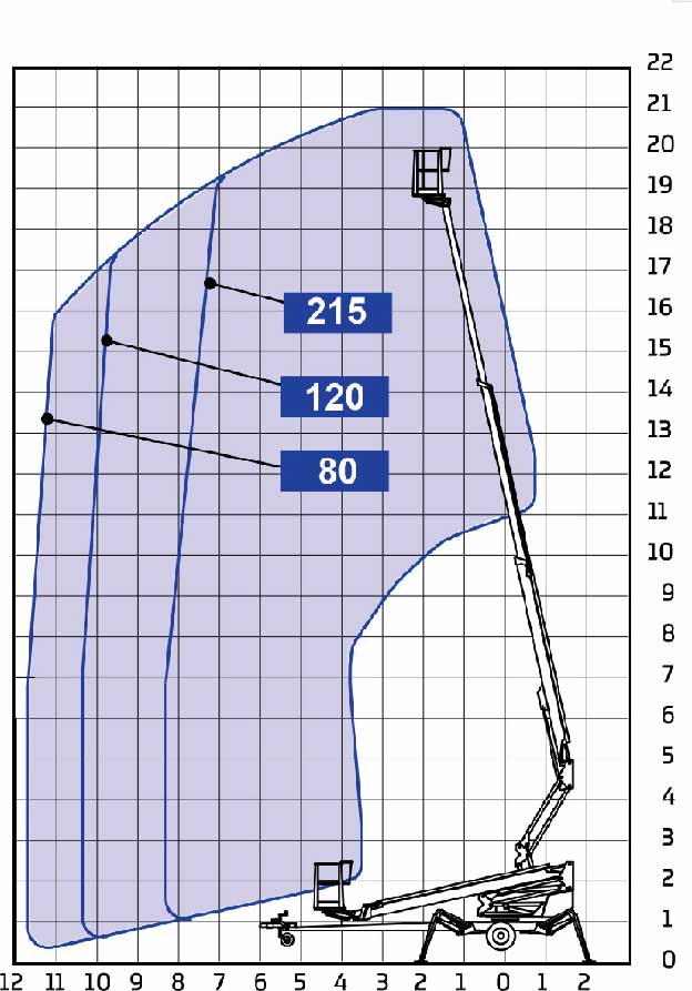 Dino 210XT диаграмма высот