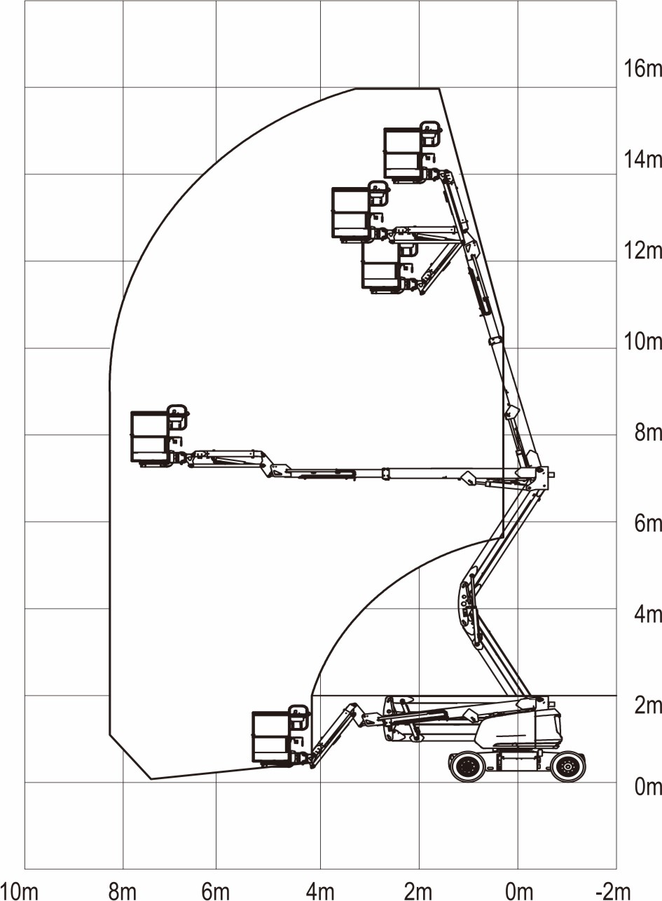 LGMG AR14J диаграмма высот