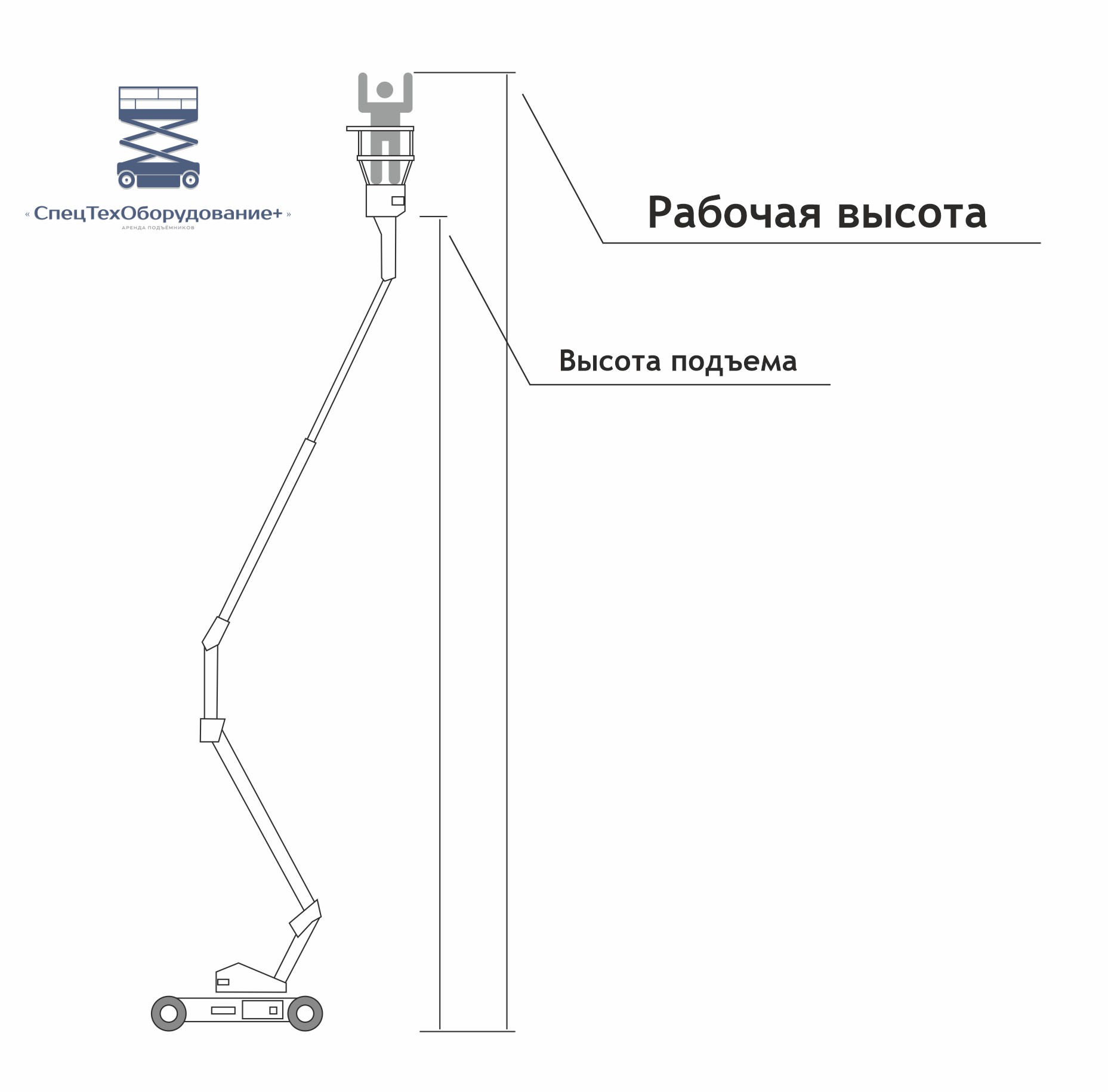 Что такое рабочая высота подъемника ножничного и коленчатого